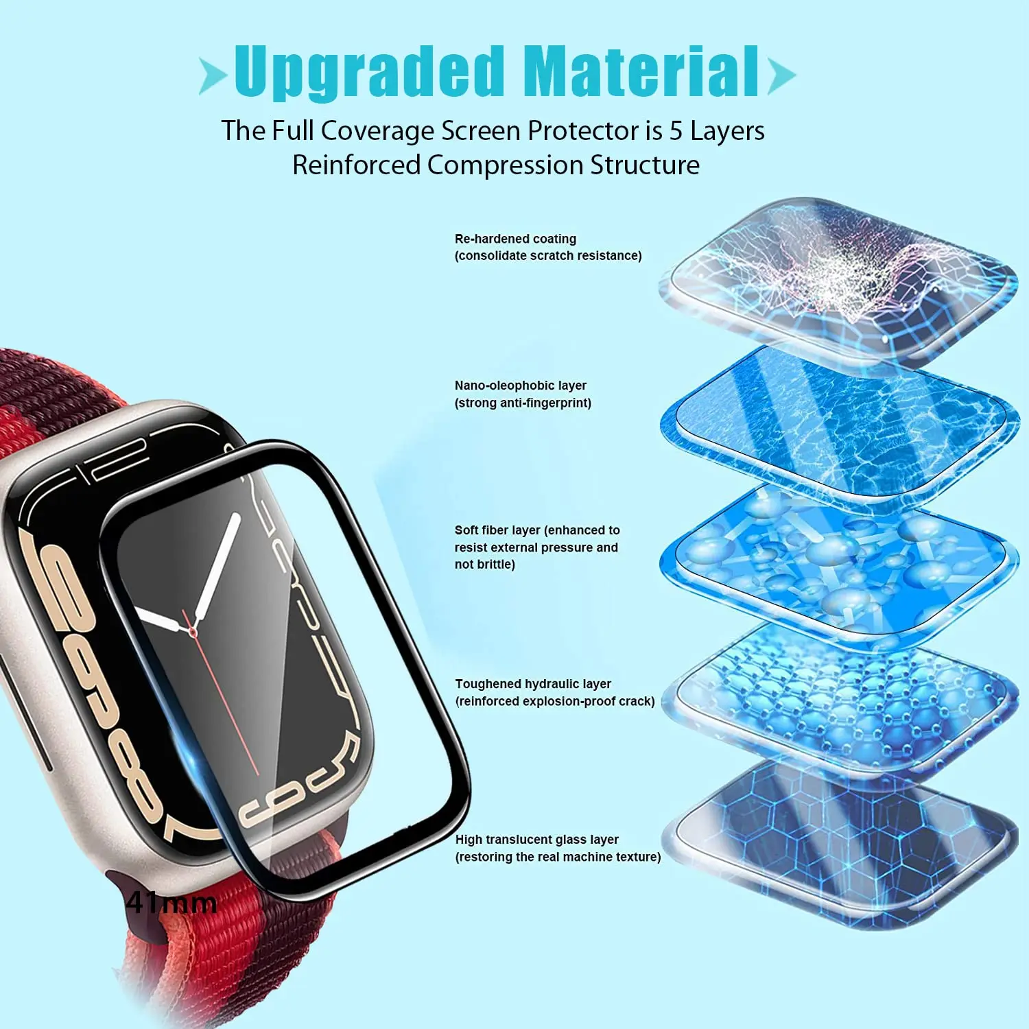 3D Tempered Glass For Apple Wa - Smartwatch Screen Film review and price